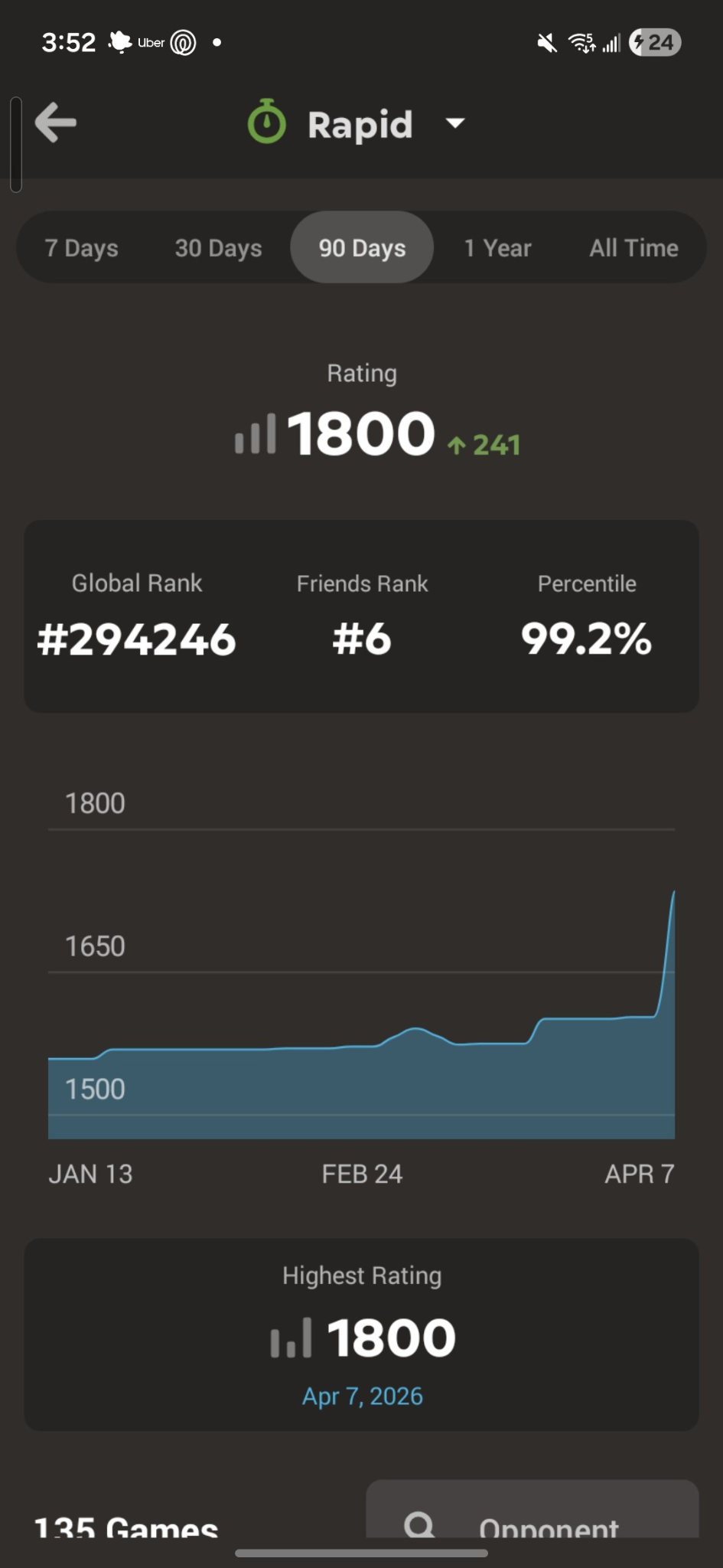 Chess.com rating progress graph showing strong improvement